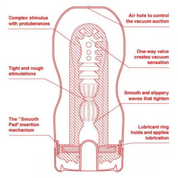 Tenga Masturbator Ultra Size Deep Throat Cup - Image 2